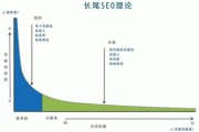 互联网如何重塑市场结构_长尾理论还能走多远