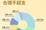 互联网家装公司哪家好_装修预算如何控制