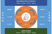 移动互联网金融安全吗_如何挑选靠谱平台