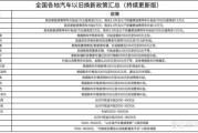 2016年汽车销量下滑原因_新能源汽车补贴政策