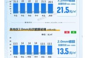2016年玻璃价格走势_玻璃行业产能过剩怎么办