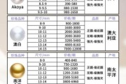 珍珠价格走势_珍珠市场前景如何