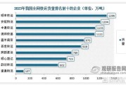 物流行业竞争者分析怎么做_物流企业如何差异化突围