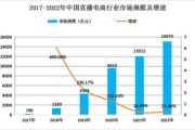 2024年电商新趋势有哪些_如何抓住直播红利