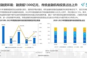 金融行业发展前景怎么样_金融科技未来趋势