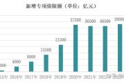 基建行业前景怎么样_基建项目如何融资