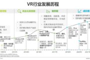 VR行业市场规模有多大_VR未来发展趋势如何