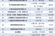 上海互联网公司排名前十_上海互联网企业有哪些