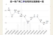 2016年房价走势预测_买房最佳时机