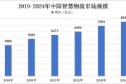 物流行业分析报告_2024年物流行业前景如何