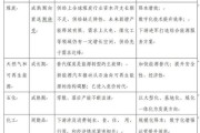 化学行业未来五年趋势_如何抓住增长红利