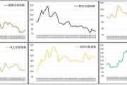 大宗商品价格走势如何预测_新手怎么入门