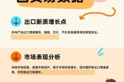 进出口贸易行业现状如何_2024年外贸企业如何突围