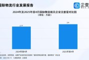 货代行业前景怎么样_2024年还能入局吗