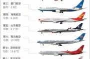 2013航空行业前景如何_低成本航空崛起