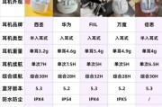 蓝牙耳机哪个牌子好_降噪耳机怎么选