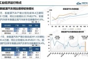 2024年汽车销量会回暖吗_新能源车渗透率能破50%吗