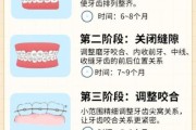 牙齿矫正疼不疼_矫正牙齿最佳年龄