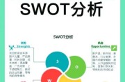 环保行业SWOT分析_环保企业如何突围