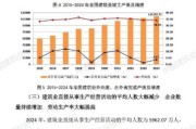 建筑行业宏观环境分析_2024年建筑企业如何突围