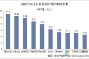 2016年互联网企业有多少家_2016年互联网企业数量统计