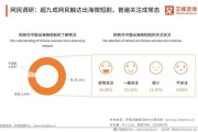 中国互联网网民画像_如何精准触达