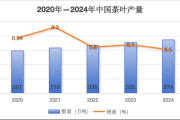 茶叶行业前景怎么样_2024年茶叶市场还能赚钱吗