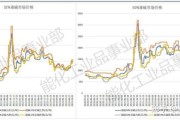 烧碱价格走势分析_烧碱行业未来前景如何