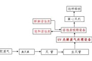 废气有限公司废气处理工艺_废气有限公司环保达标方法