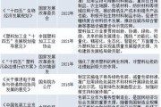 塑料包装制品有哪些环保替代方案_塑料包装制品行业未来发展趋势