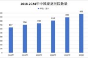 康复前景怎么样_康复行业未来趋势