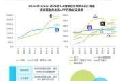 2014年移动互联网流量占比多少_移动端SEO优化怎么做