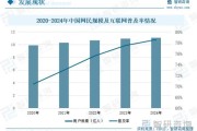 2020年互联网普及率_如何提高网络覆盖率