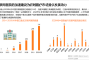国外互联网医疗发展现状_未来趋势如何