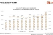美容行业市场分析_2024年美容行业前景如何