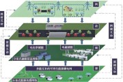 全球能源互联网是什么_南网如何参与
