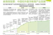 北京AI+教育创业前景如何_2024年政策红利有哪些
