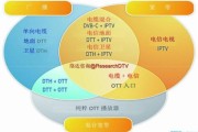 互联网电视发展趋势_如何抓住OTT红利