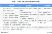 互联网租车行业前景怎么样_2024年还能赚钱吗
