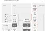 建筑行业前景怎么样_建筑行业数字化转型怎么做