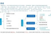 互联网+环保如何落地_环保产业数字化转型怎么做