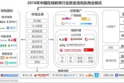 互联网教育行业现状如何_在线教育盈利模式有哪些