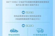 新能源汽车值得买吗_2024年购车政策有哪些变化