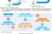 互联网会计行业前景如何_2024年财务人转型方向