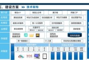 互联网教育数据中心是什么_如何搭建教育大数据平台