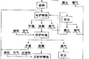 铜冶炼工艺流程_铜冶炼污染控制技术