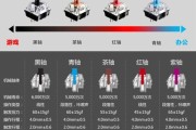 机械键盘轴体区别_红轴青轴茶轴哪个好