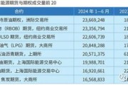 期货公司前景怎么样_2024年还能入场吗