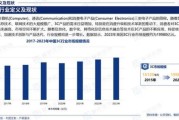3C行业市场分析_2024年消费电子趋势