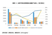 显示行业前景怎么样_显示技术未来发展趋势